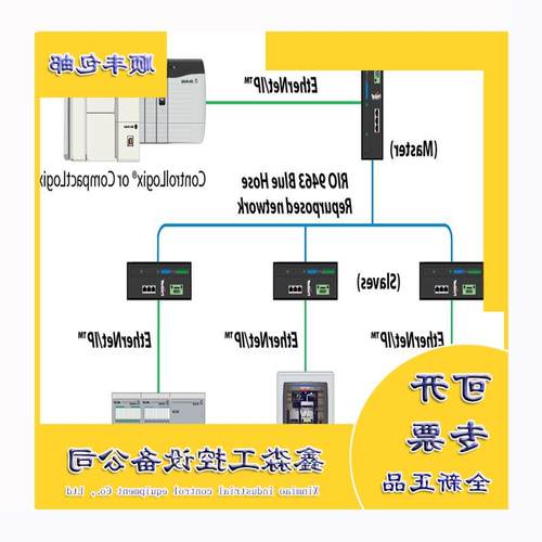 议价ProSoft MVI56E-MNETC  第三方通讯模块 全新  MV156E-MNET
