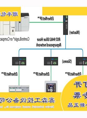 议价TSXMCPC002M 施耐德 闪存 EPROM 与 SRAM 扩展内存 处理器