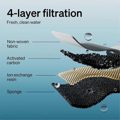 Industrial Tools Replacement Filters for Cat Water