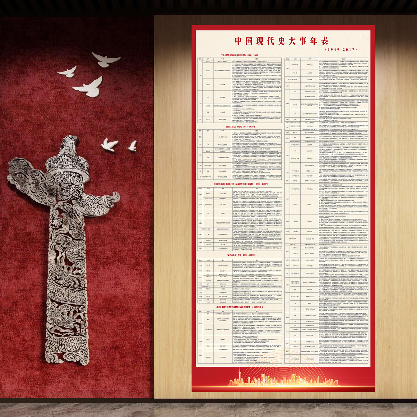 中国现代史大事年表墙贴历史时间轴思维导图朝代顺序演化挂图初中