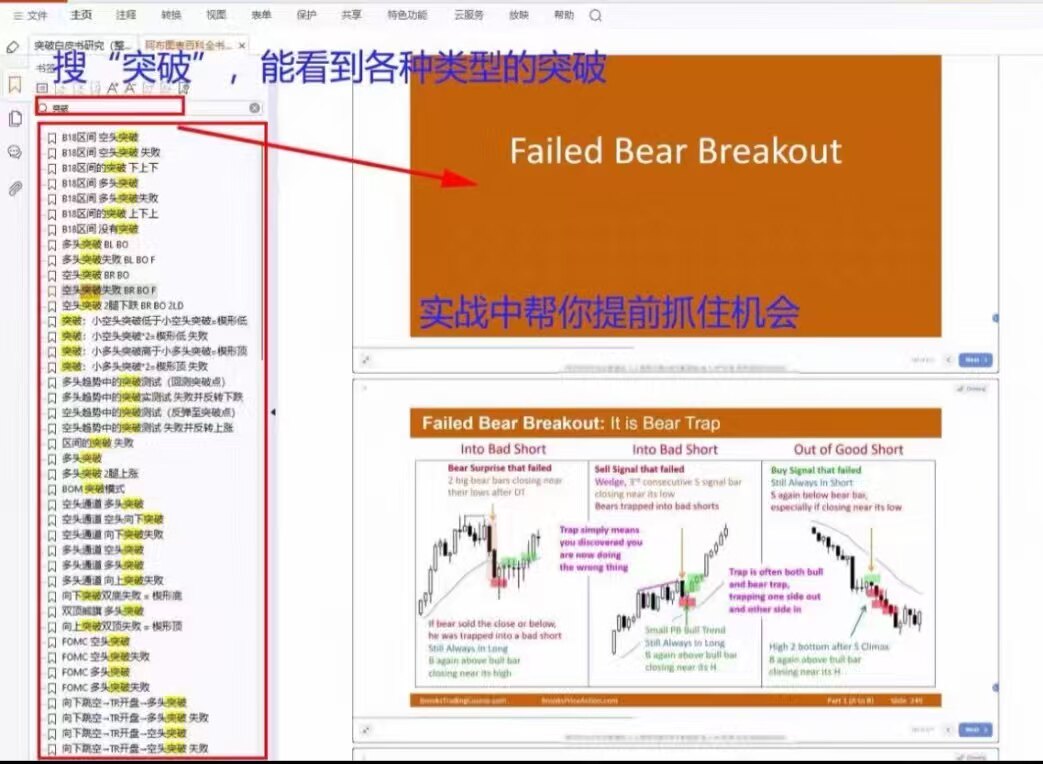 阿布百科全书图表『价格行为百科全书』电子版资料！