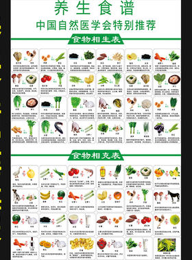 养生食谱 食物相宜相克相生挂图 饮食食疗食谱 养生挂图 1383