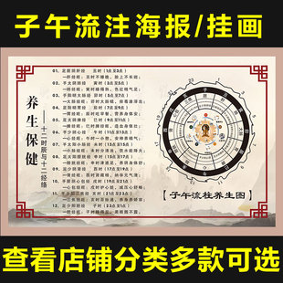 中医五行养生十二时辰挂图 子午流注海报挂画养生馆经络穴位1105