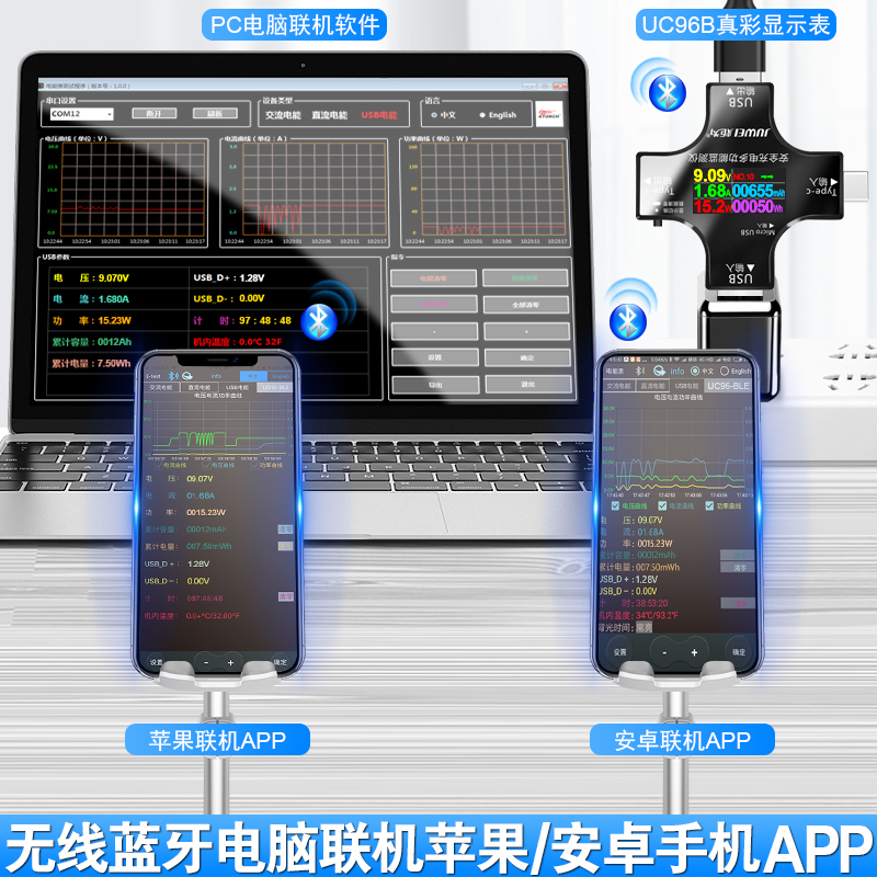 Type-c pd手机充电器usb协议检测试仪数显电压表电流表功率计