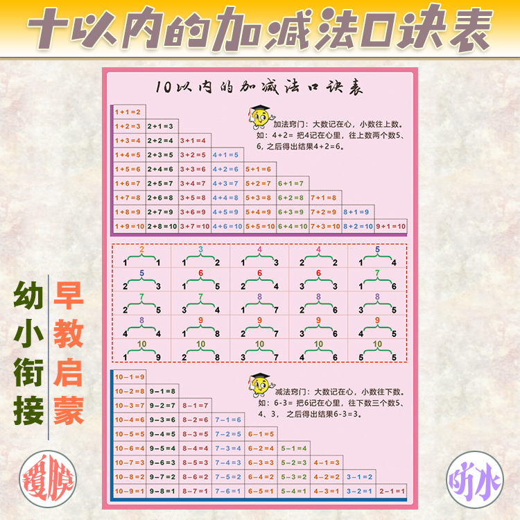 算术加减法以内口诀拼音幼儿贴图
