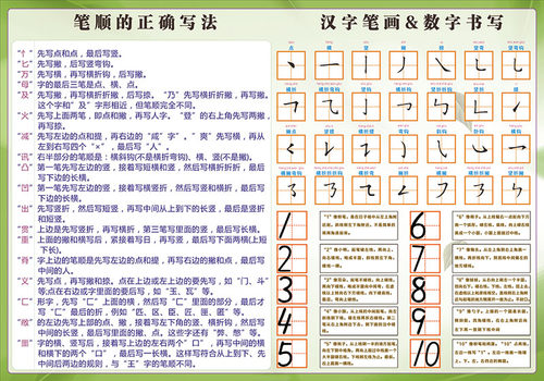 小学语文汉字偏旁部首间架结构