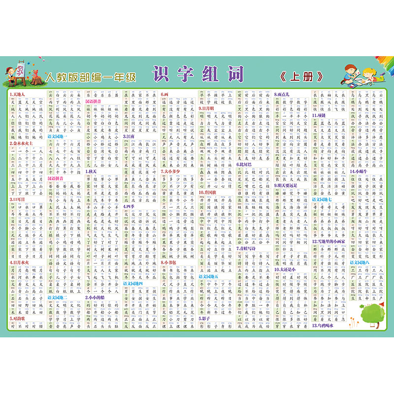 一年级生字表换偏旁组词近反义词形容词量词知识海报贴纸挂图墙贴