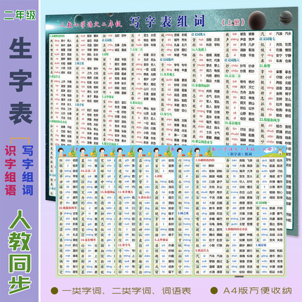 人教部编版二年级生字识字写字表拼音组词语近反义量词墙贴挂图