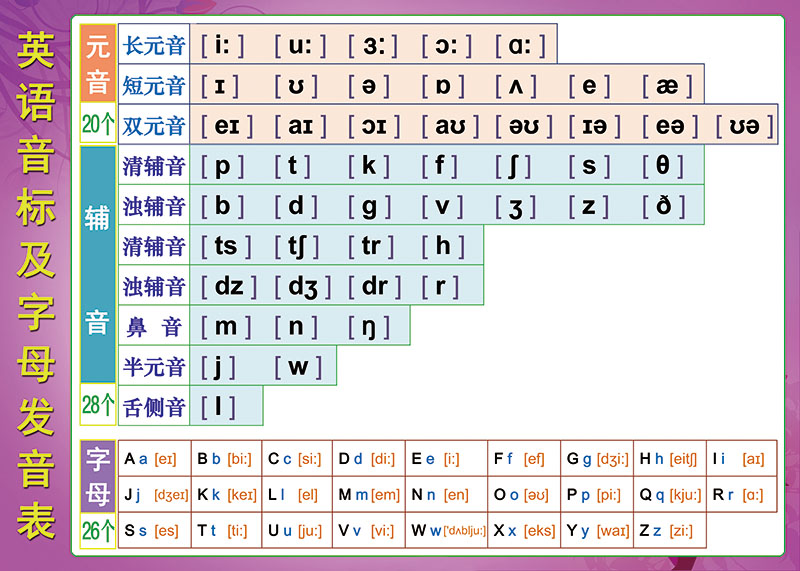 48个英语新国际音标26字母发音表元辅音拼读贴纸贴图家庭墙贴挂图