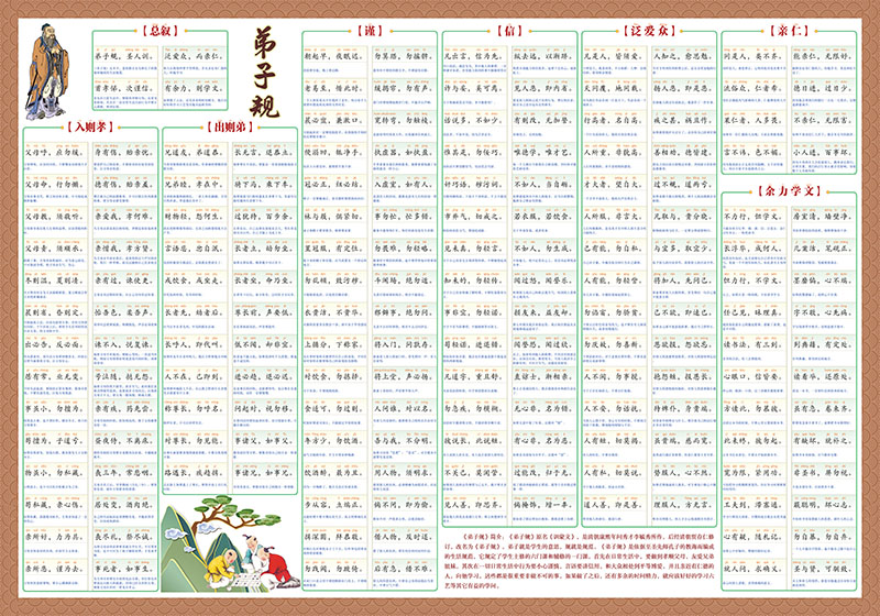 励志弟子规父母规三字经百家姓拼音译解海报贴纸贴图墙贴挂图