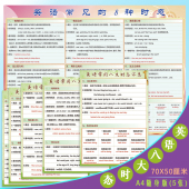 小学初中英语时态句型被动语态人称代词十大词类海报贴纸墙贴挂图