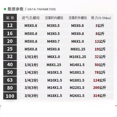 薄型缸SDA63X5X10X15X20X25X30X35X40X45X50X60X70XX80X90X100-SB