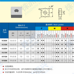 株洲四方机夹刀片41305N 41605N 41905N YT14YT15YT5YW2YW1YG6YG8