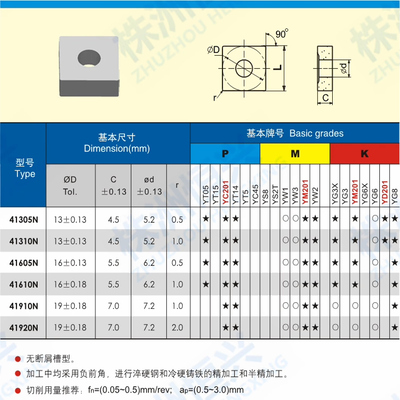 株洲四方机夹刀片41305N 41605N 41905N YT14YT15YT5YW2YW1YG6YG8