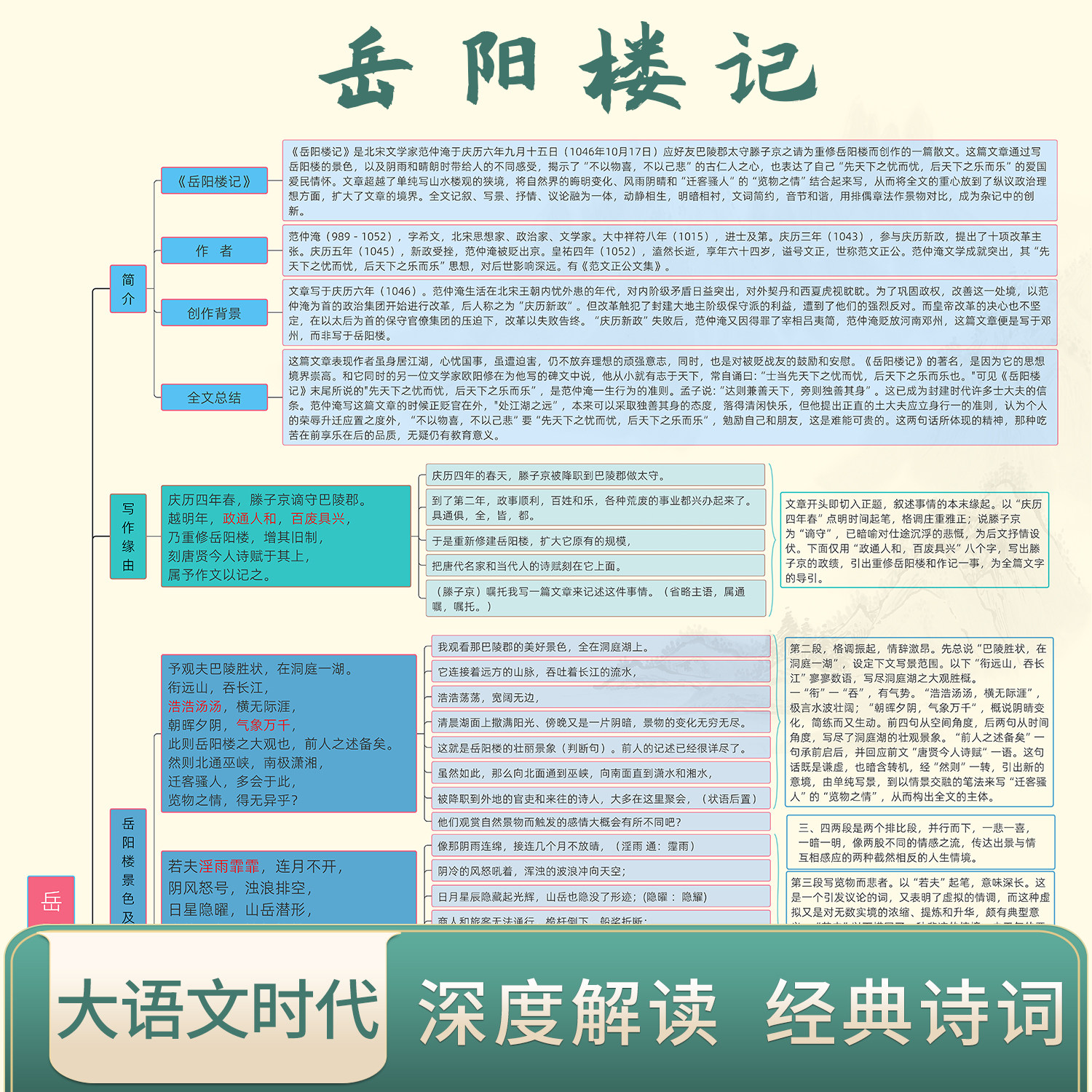 岳阳楼记注音版思维导图挂图滕王阁序前出师表初高中文言文古诗词