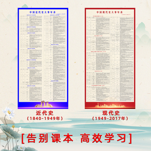 中国近代史大事年表时间轴中外对照年表纲要思维导图初中八上挂图