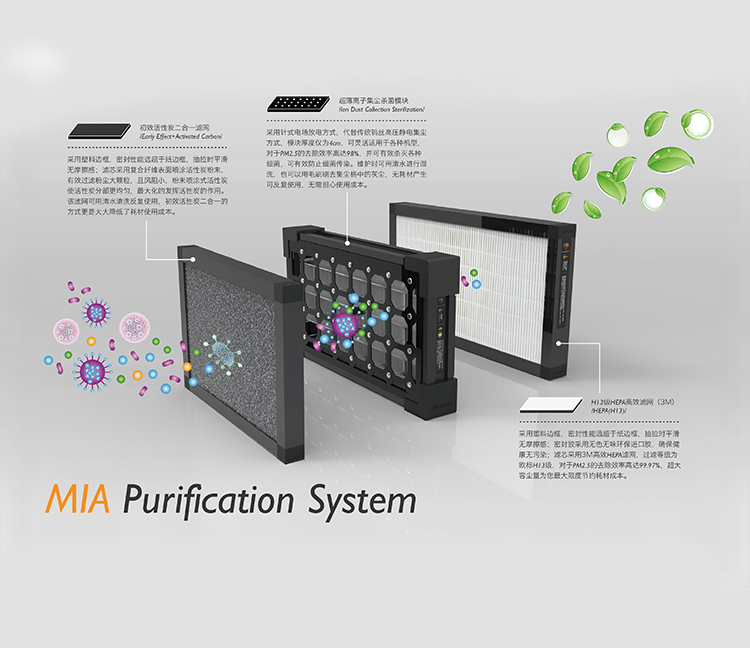 [杨洋得意的店室内新风系统]日本米亚新风空气净化器滤网 初效活性月销量0件仅售10元
