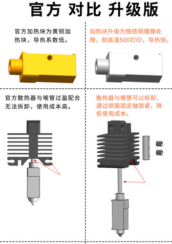 拓竹硬化钢热端P1S/X1C喷嘴