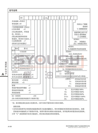 电磁溢流阀DBW20B-2-30B/315G24NZ5L,DBW20A2-52/315U6EG24N9K4