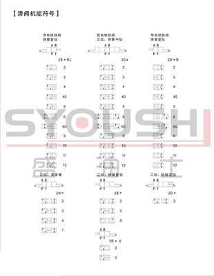 电磁换向阀DSG-G03-2B3BL-DL-AC220,DSG-03-2B3BL-DL-A220V方向阀