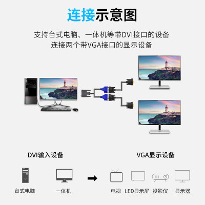 DVIDVI同连接线VGA显示器双VGA线5dvi转vga显双+一分二屏24转浮太