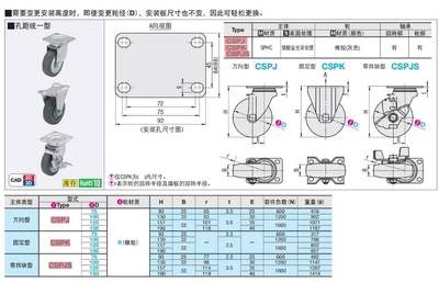 米思米型/工业脚轮橡胶轮孔距统一型CSPJ CSPK CSPJS75/100/125-R