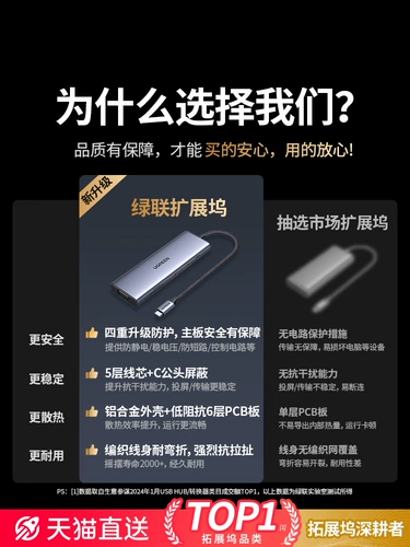 绿联 Расширить док-док-тип расширенного проекции экрана HDMI преобразование USB-концентраточный концентратор Hub Multi-Interface Adapter, применимый к Huawei Apple 17 Thunderbolt 4 ноутбук планшет iPad