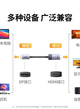 绿联dp转hdmi2.1笔记本电脑显卡接显示器8K/4K电视高清连接转换线