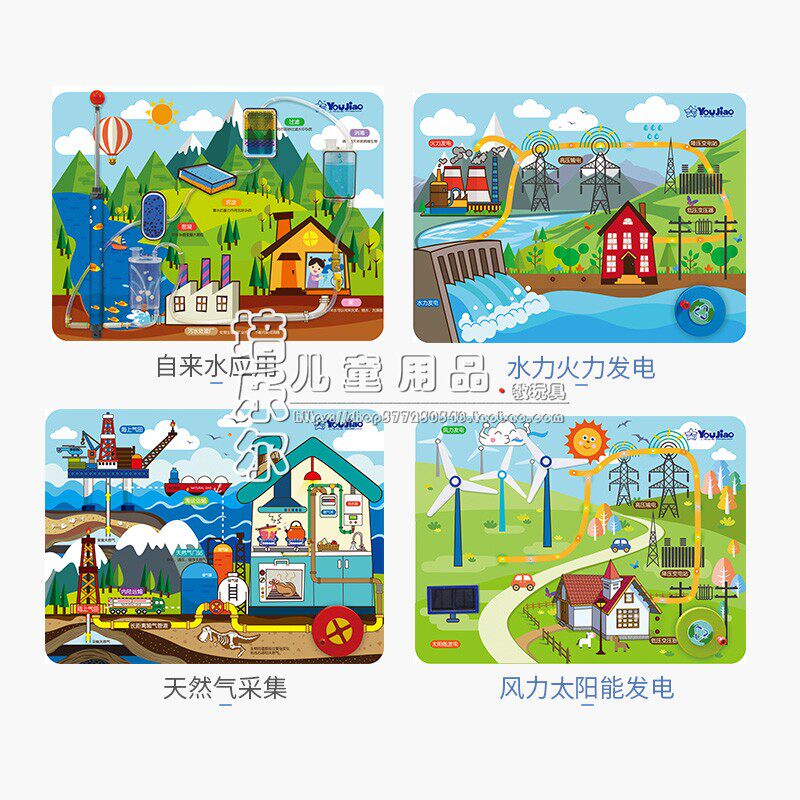 水力火力发电 风力太阳能发电 天然气采集自来水应用儿童科普墙面