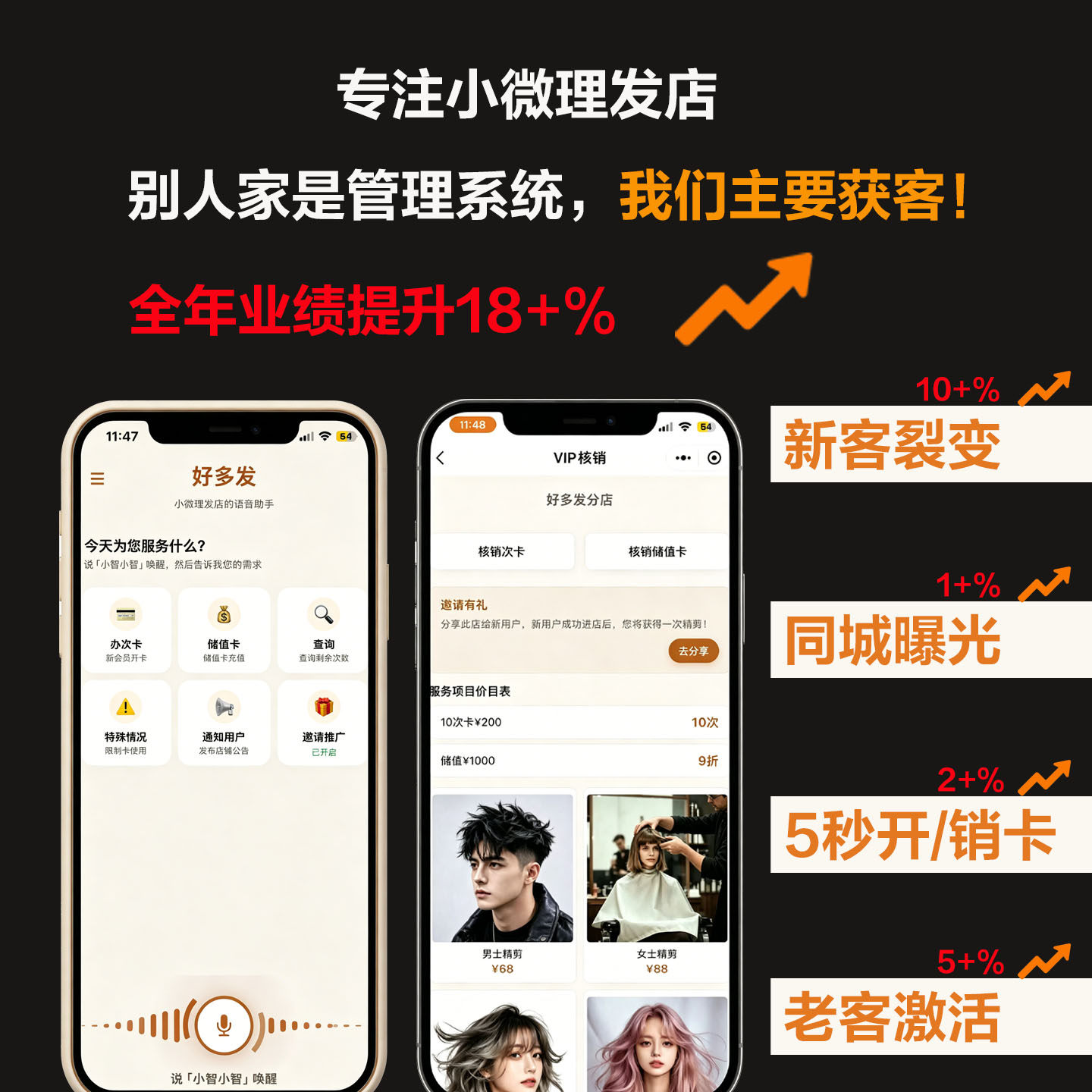 好多发会员管理系统拓客增长系统小程序发廊小微理发店储值卡次卡