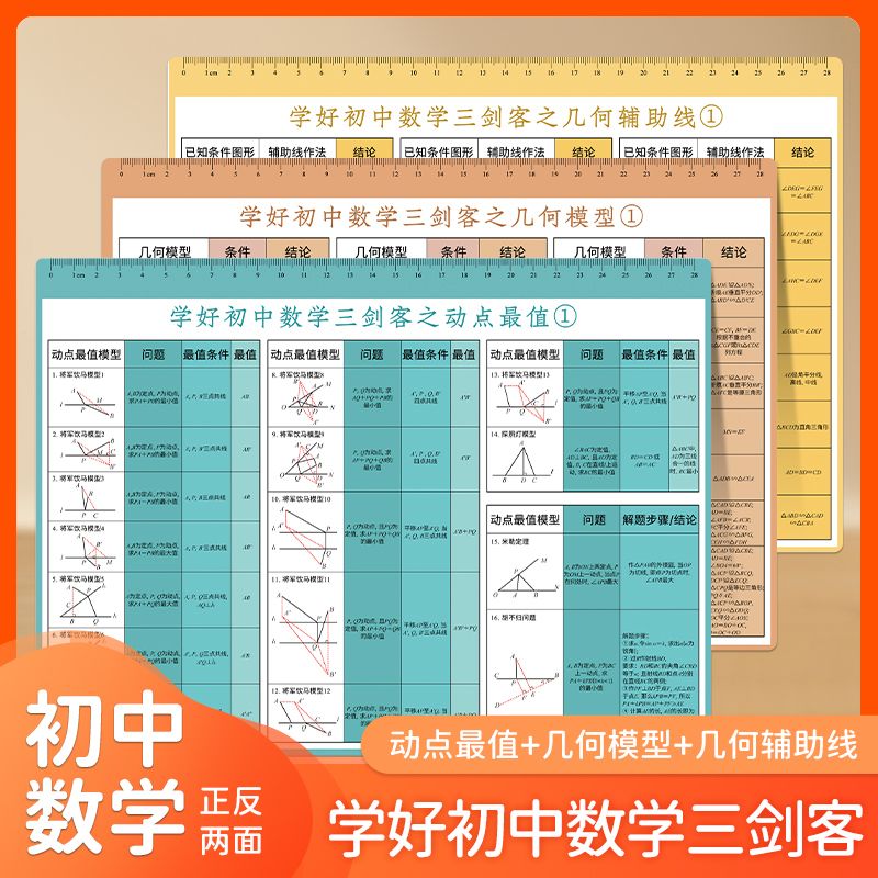 学好初中数学三剑客之几何辅助线+几何模型+动点最值PVC垫板 纸质版数学题解中考几何辅助线知识点汇总归纳梳理卡片速记思维导图