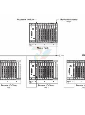 议价0-57C431 AUTOMAX 6011 器 RELIANCE瑞恩