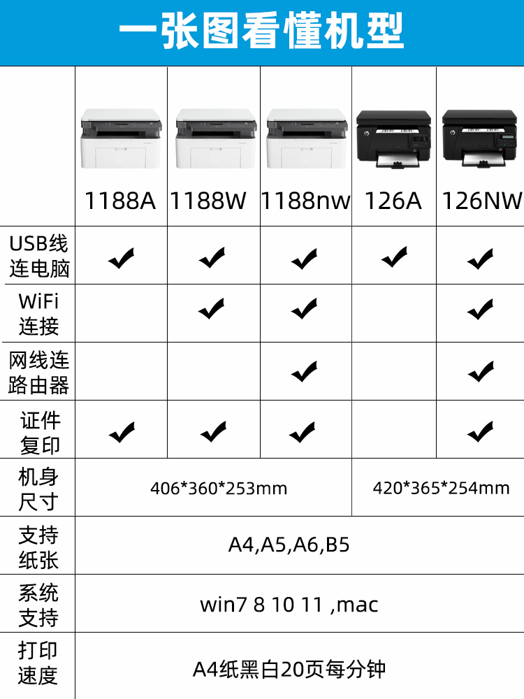 hp惠普m126a 126nw黑白激光打印机办公专用复印扫描一体机A4学