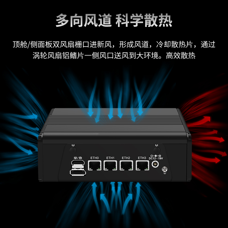 畅网R7-7840HS 4网2.5G DDR5 USB4铜管散热 多网迷你软路由小主机