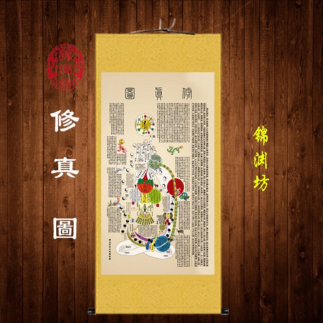 锦渊坊修真皇帝内径火候图医养生