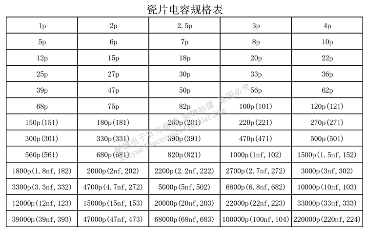 1千个50V瓷介27P 30P 33P 36P 39P 47P 50P 56P 62P 68PF电容器