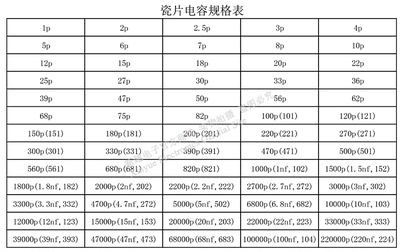 1千个50V瓷介27P 30P 33P 36P 39P 47P 50P 56P 62P 68PF电容器