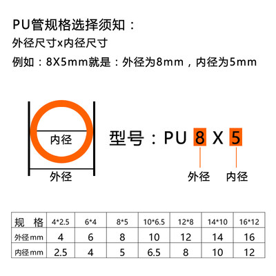 PU8*5高压气管空压机 气动软管气泵外径8MM12/10*6.5/6*4*2.5气线