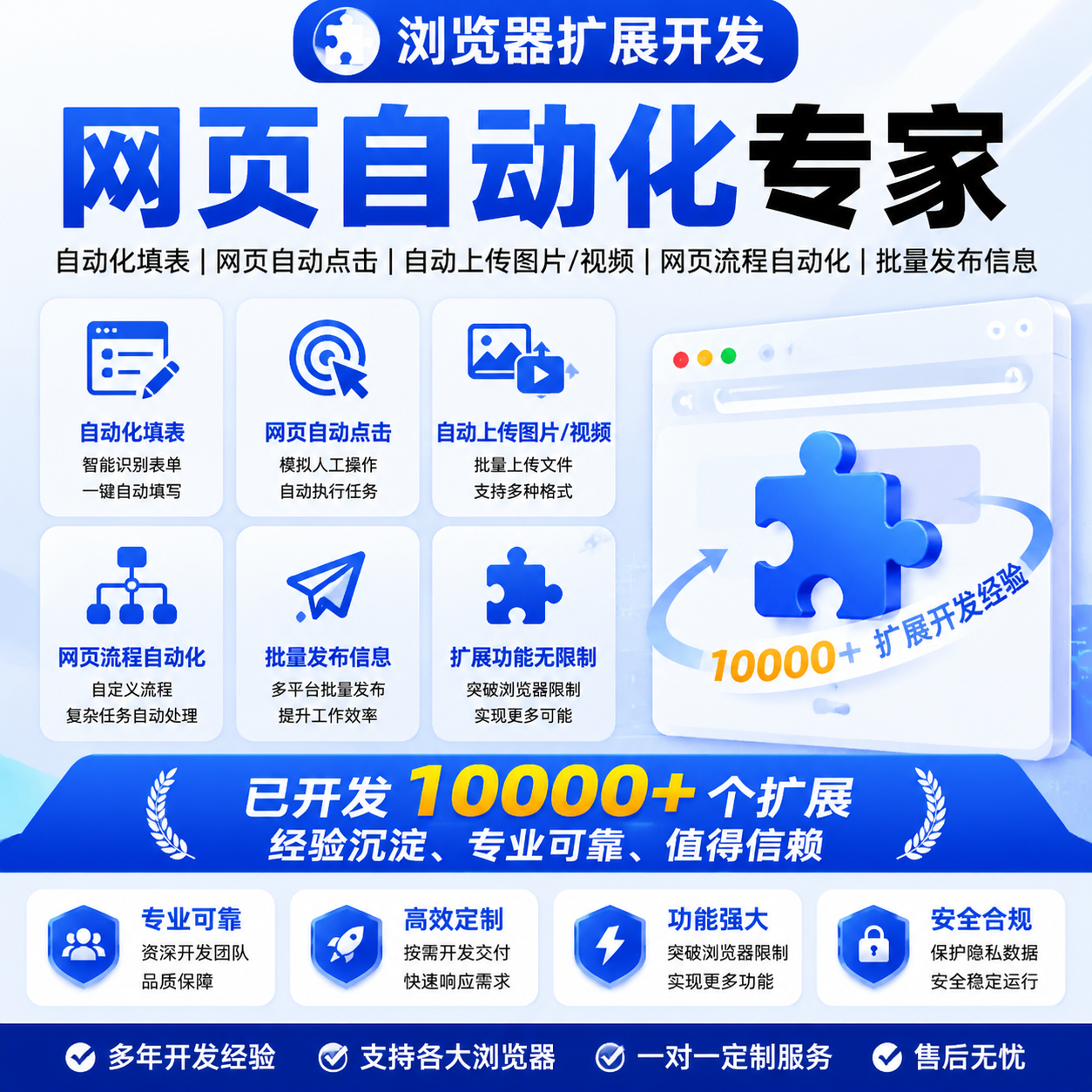 浏览器扩展开发 批量自动化填表 网页自动点击 自动上传图片/视频