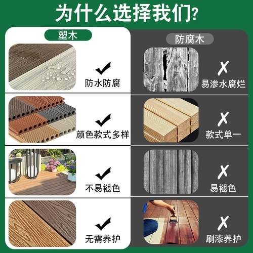 Открытая платформа для кемпинга, пластиковый деревянный пол, деревянная пластиковая доска, антикоррозийная деревянная терраса, внутренний двор, сад, укладка пола на открытом балконе