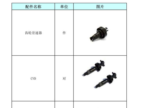 1:27  MINIQ 拼装遥控四驱车螺丝及其他配件表
