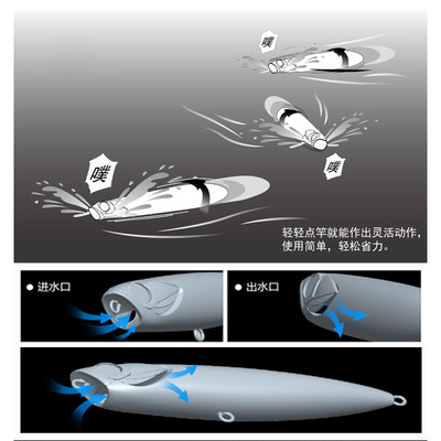 美夏EWE 走硬狗二代水面面铅 鬼波路 饵水系饵远投之字狗翘笔亚嘴