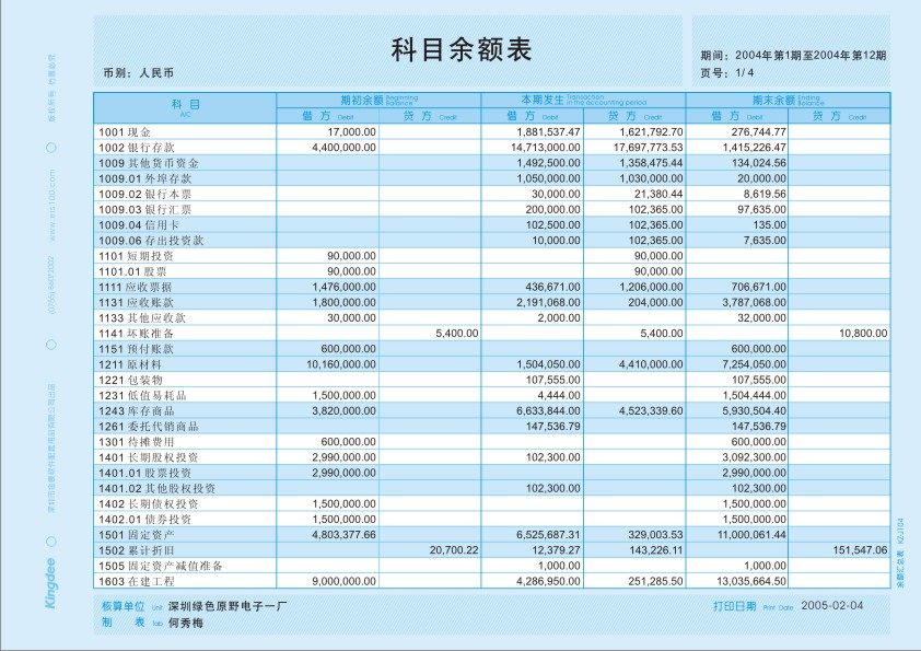 账页科目汇总表金蝶余额