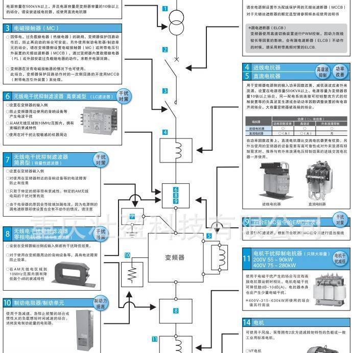 VFS15-4037PL-CHS15系列变频器VFS15-4110PL-CH