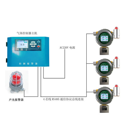 固定式粉尘浓度检测仪