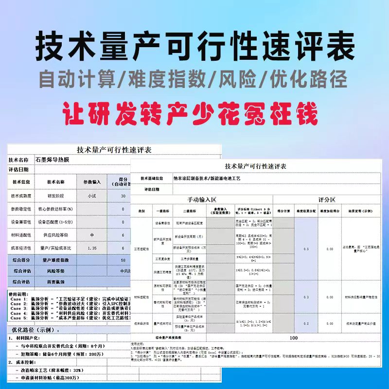 量产可行性报告模板技术创新产品化评估制造业项目决策工具Excel