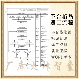 不合格品返工流程模板全流程管控标识/处置/质量验证 Word版本