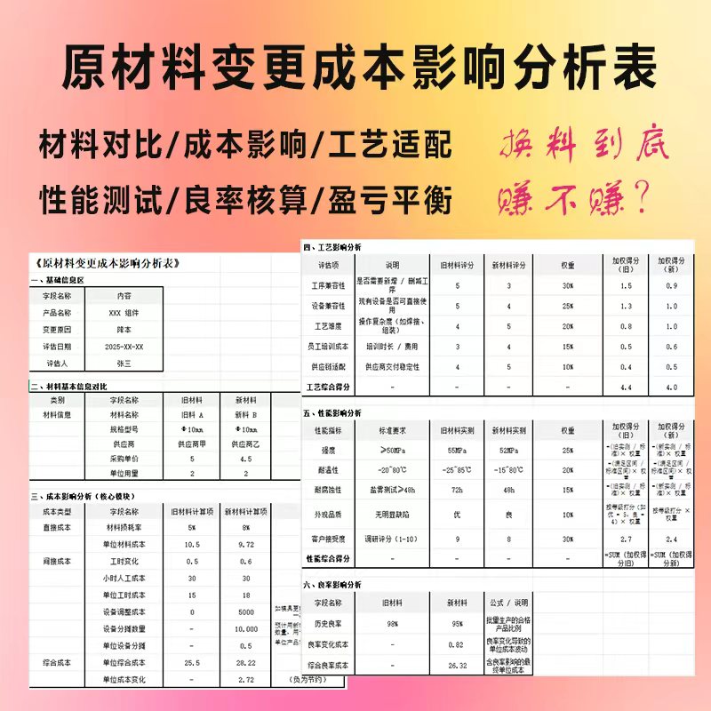 原材料变更成本影响分析表Excel模板替代料评估报告 盈亏平衡计算
