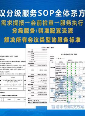 会议分级服务SOP+需求单+检查清单企业会务管理升级通用模板