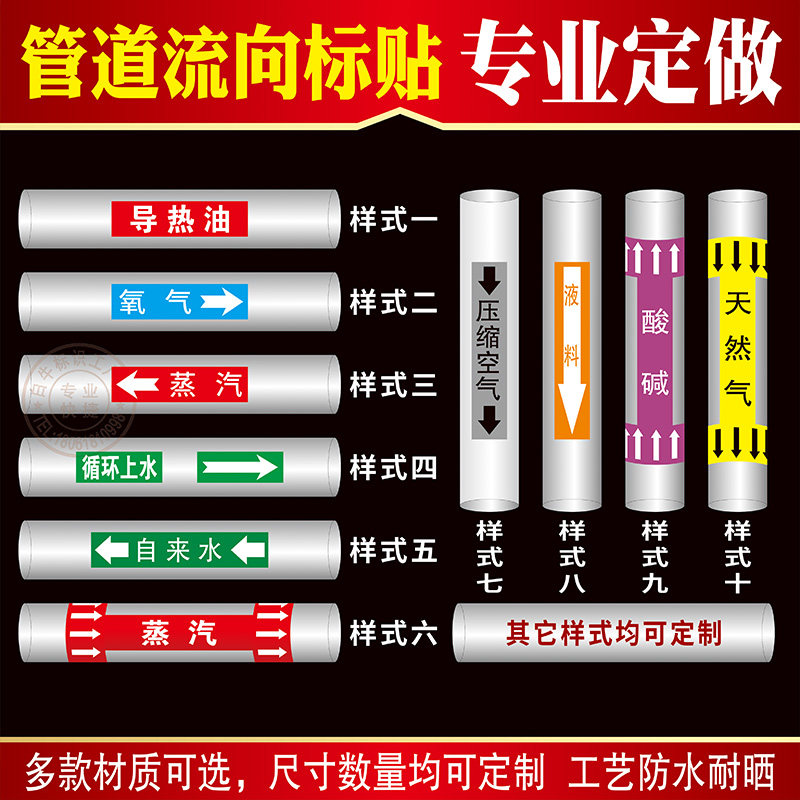 管道标识贴国标反光膜消防化工流向介质工业管道箭头标识贴标志贴压缩